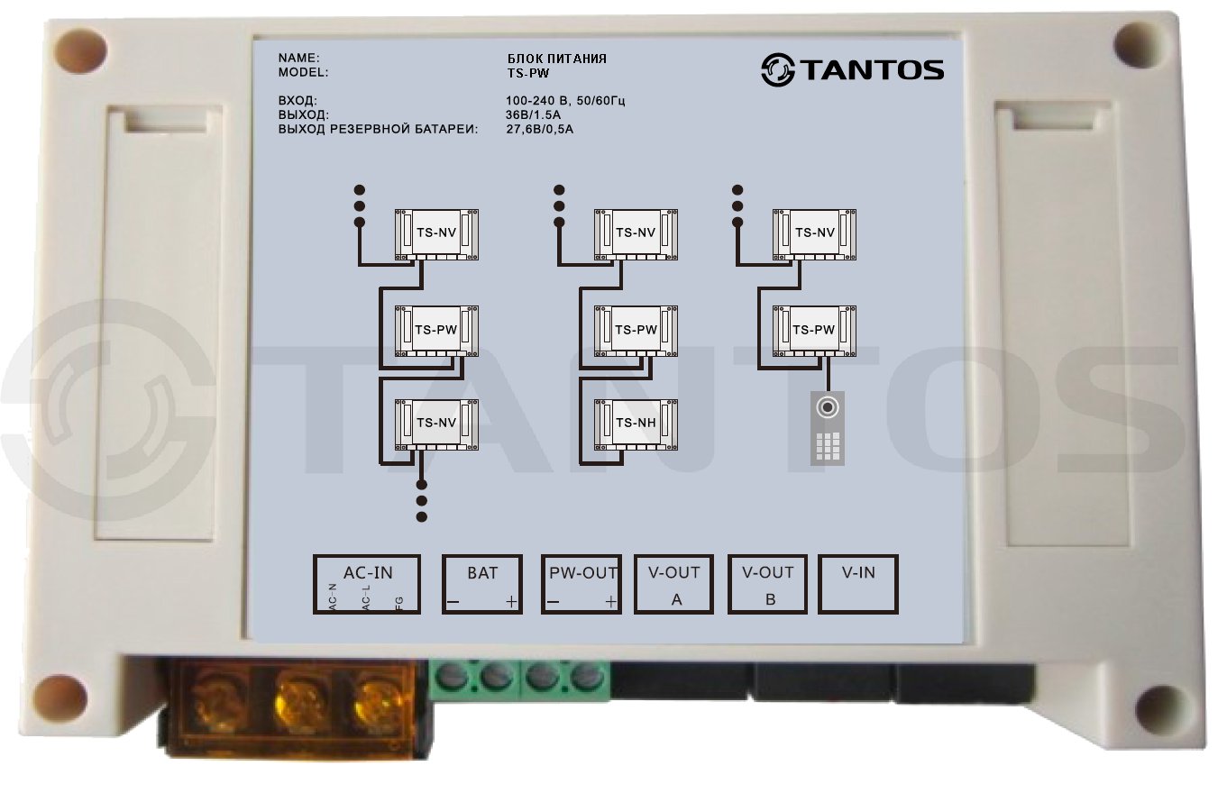 Блок питания Tantos TS-PW